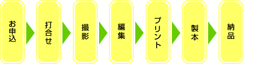 flow.gif