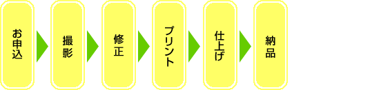 ���������ߤ���Ǽ�ʤޤǤ�ή��