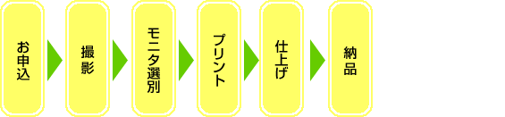 ���������ߤ���Ǽ�ʤޤǤ�ή��